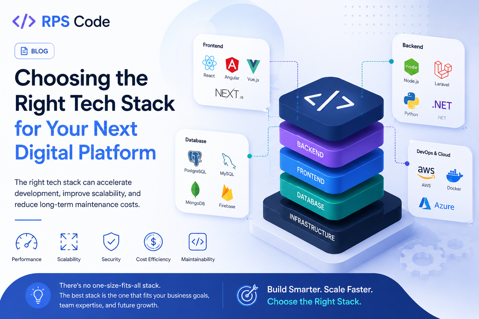Choosing the Right Tech Stack for Your Next Digital Platform