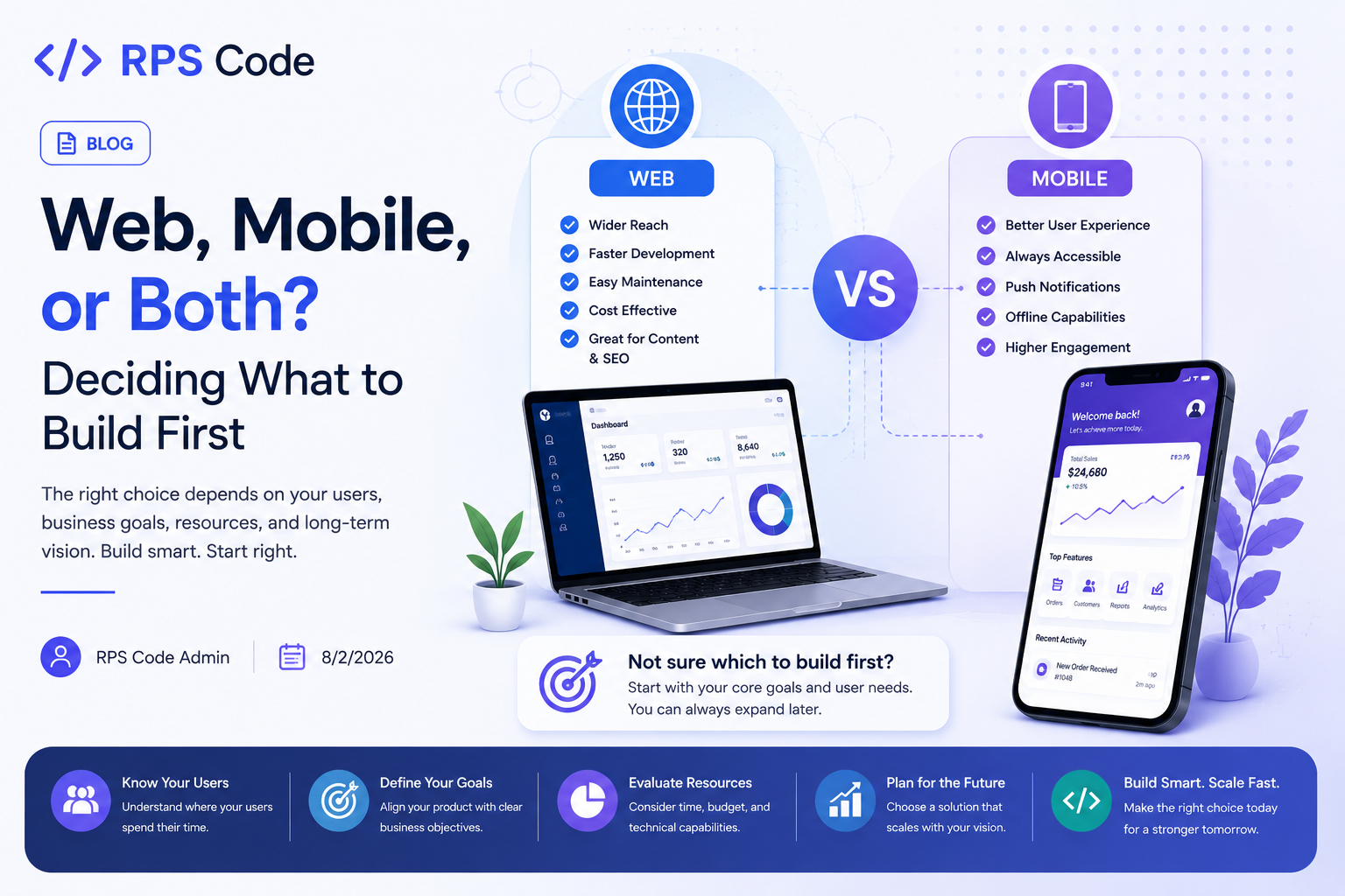 Web, Mobile, or Both? Deciding What to Build First