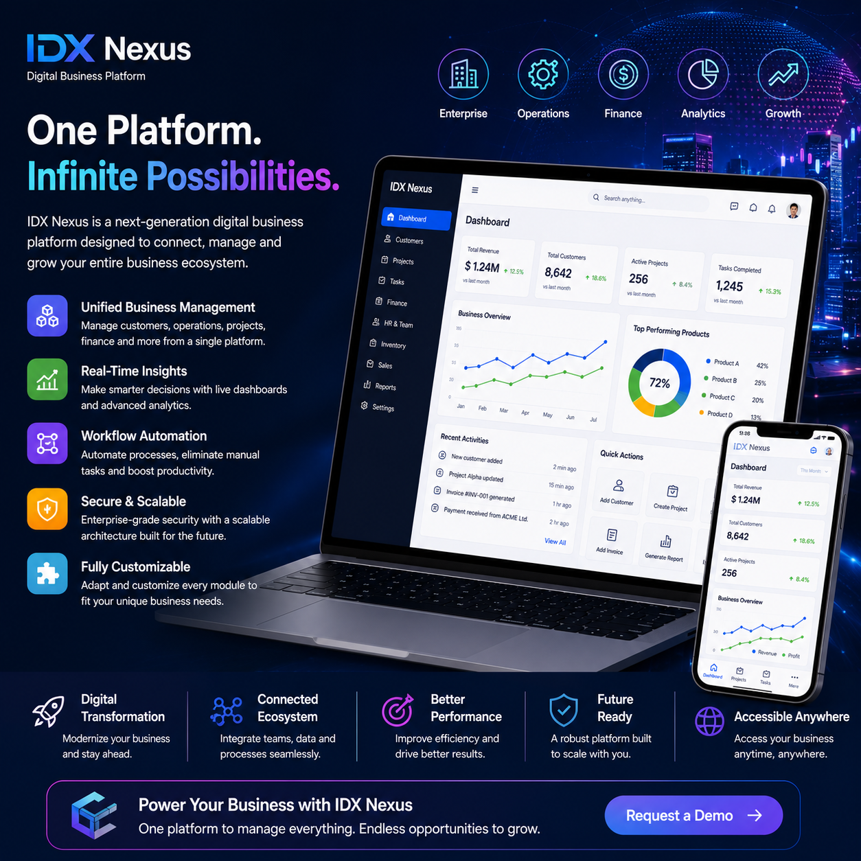 IDX Nexus