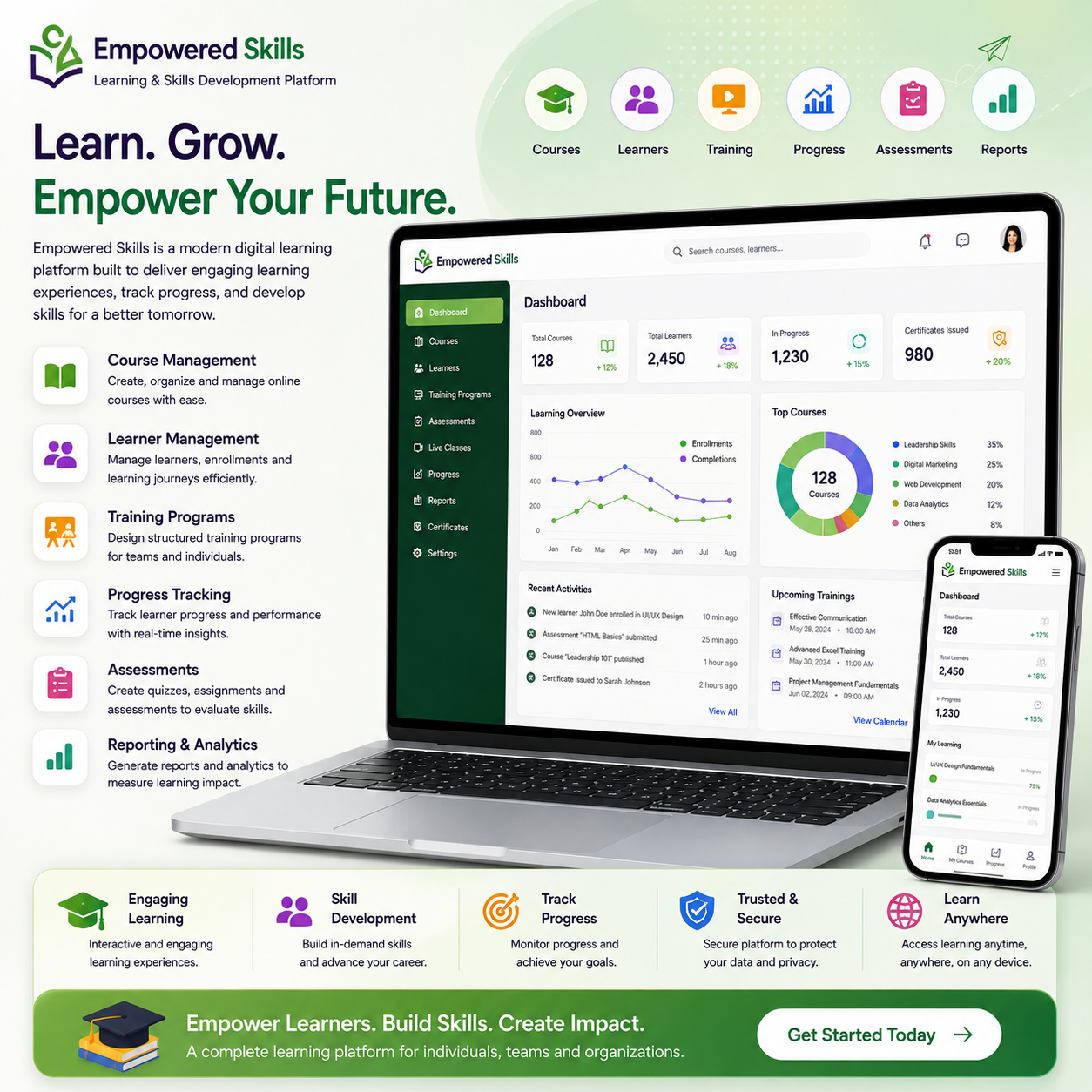 Empowered Skills